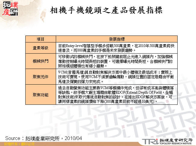 相機手機鏡頭之產品發展指標