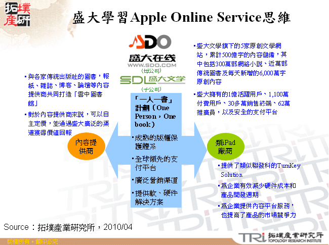 盛大學習Apple Online Service思維