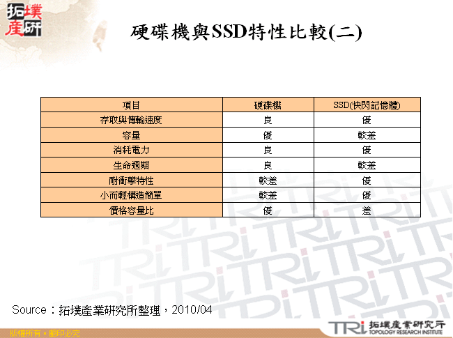 硬碟機與SSD特性比較(二)