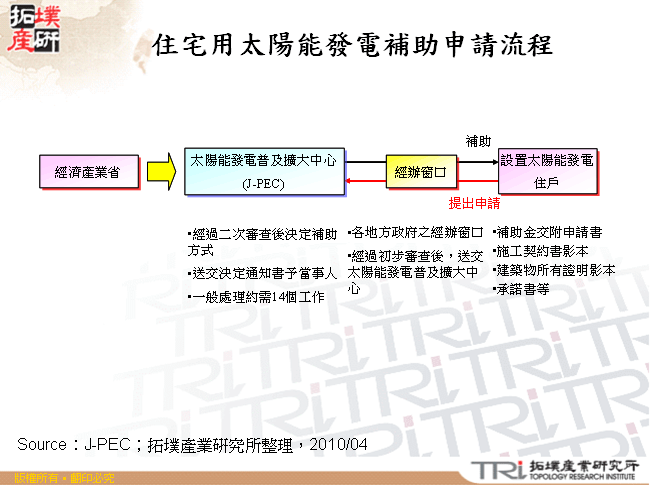 住宅用太陽能發電補助申請流程