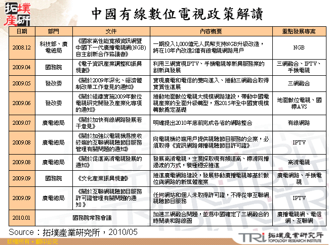 中國有線數位電視政策解讀