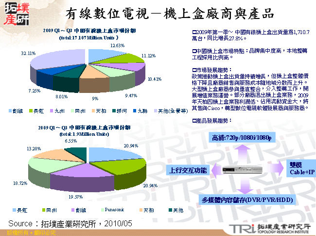 有線數位電視－機上盒廠商與產品