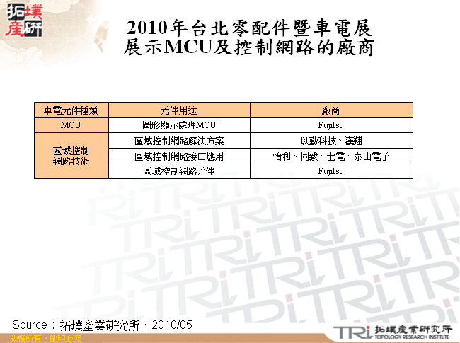 2010年台北零配件暨車電展展示MCU及控制網路的廠商