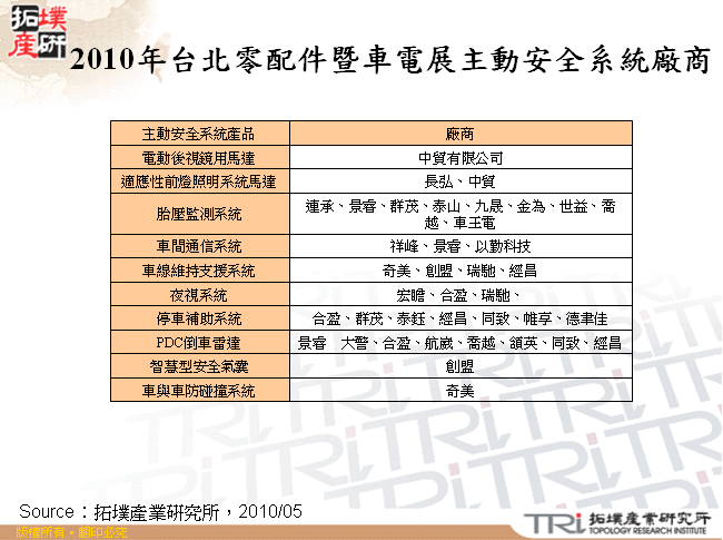 2010年台北零配件暨車電展主動安全系統廠商