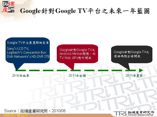 Google針對Google TV平台之未來一年藍圖