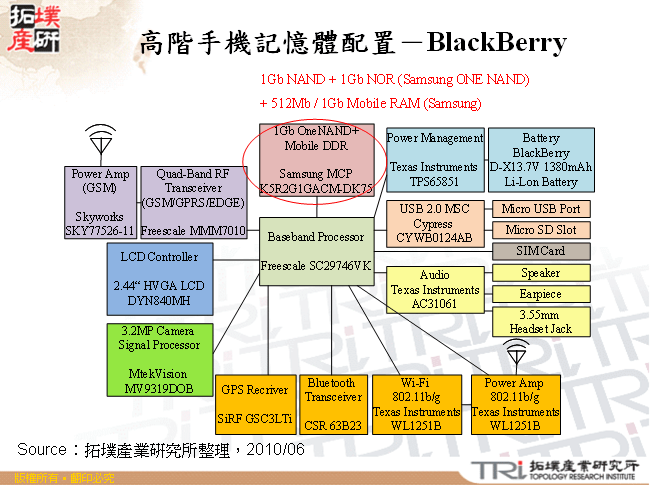 高階手機記憶體配置－BlackBerry