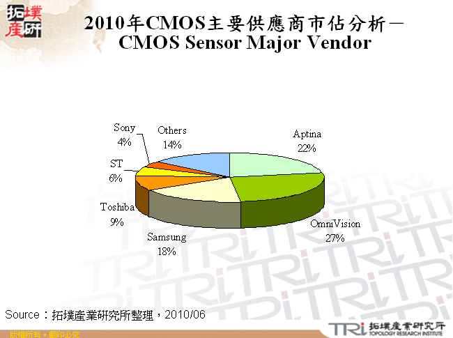 2010年CMOS主要供應商市佔分析－CMOS Sensor Major Vendor