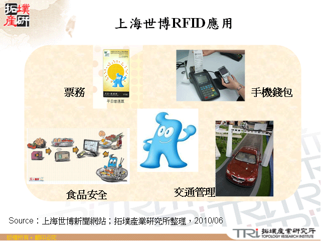 上海世博RFID應用