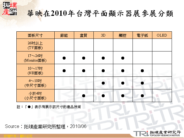 華映在2010年台灣平面顯示器展參展分類