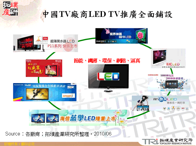 中國TV廠商LED TV推廣全面鋪設