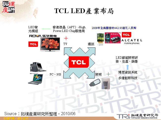 TCL LED產業布局