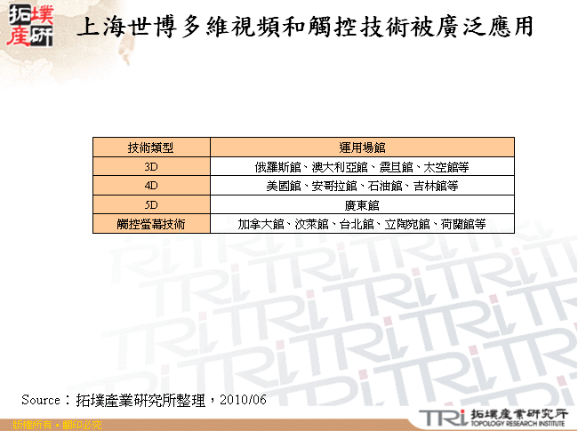 上海世博多維視頻和觸控技術被廣泛應用