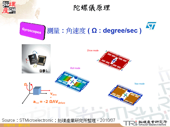 陀螺儀原理