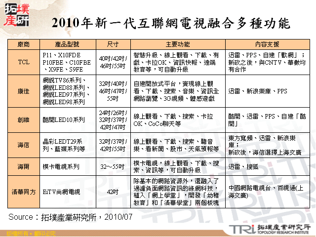 2010年新一代互聯網電視融合多種功能