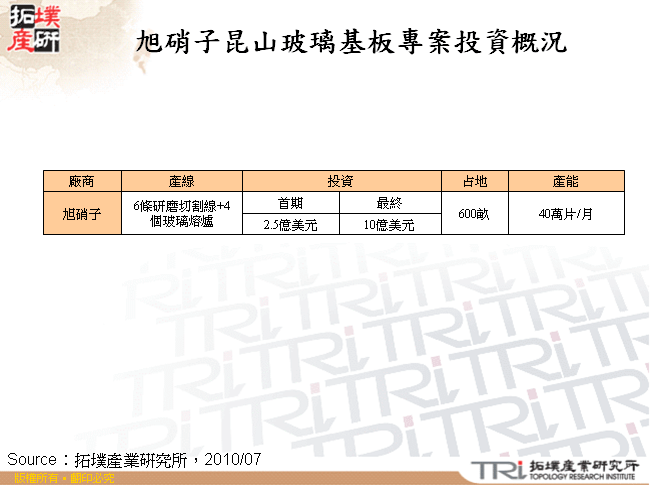 旭硝子昆山玻璃基板專案投資概況