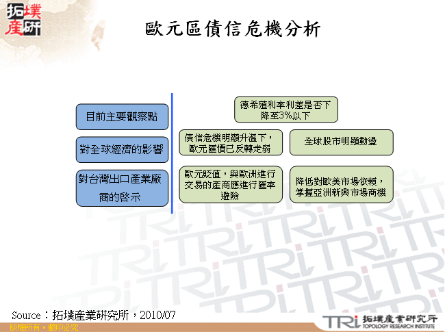 歐元區債信危機分析