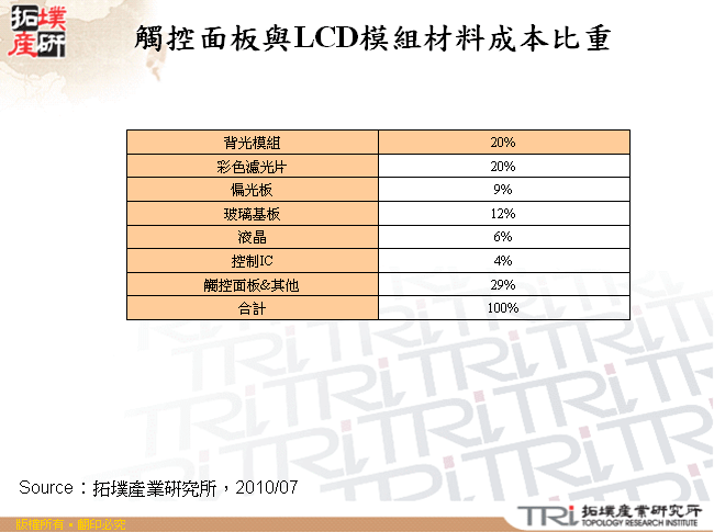 觸控面板與LCD模組材料成本比重