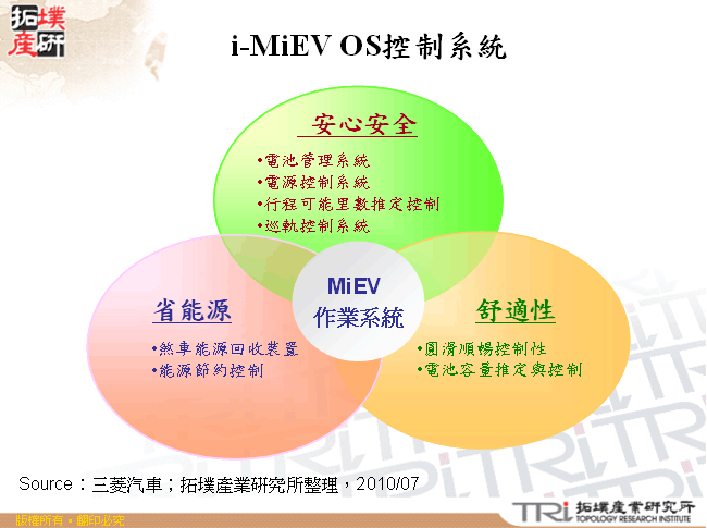 i-MiEV OS控制系統