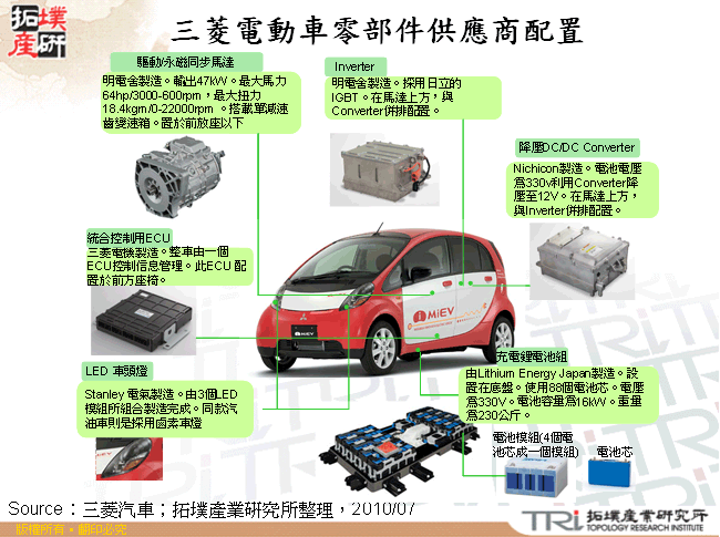 三菱電動車零部件供應商配置