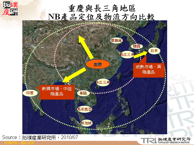 重慶與長三角地區NB產品定位及物流方向比較