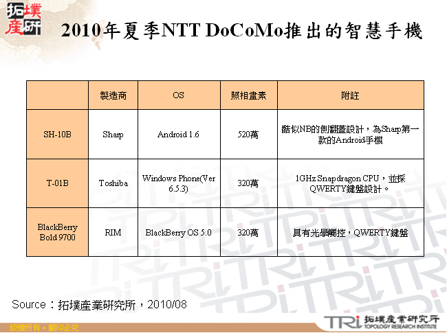 2010年夏季NTT DoCoMo推出的智慧手機