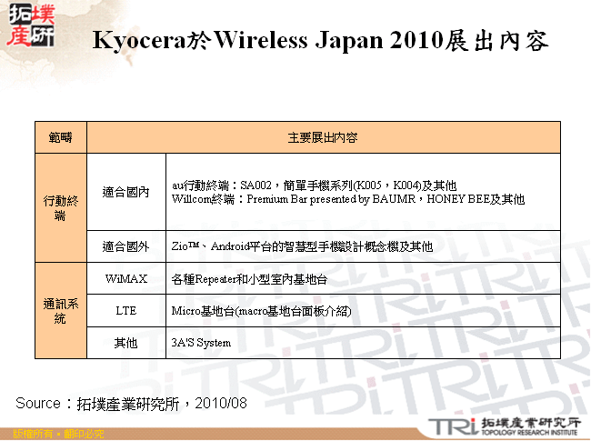 Kyocera於Wireless Japan 2010展出內容