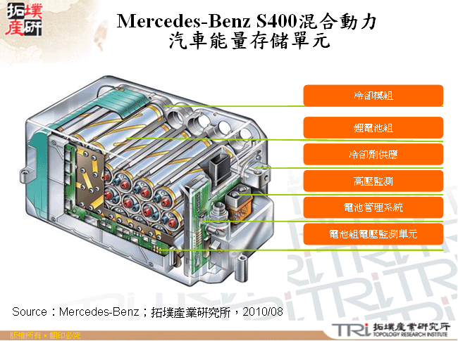 Mercedes-Benz S400混合動力汽車能量存儲單元