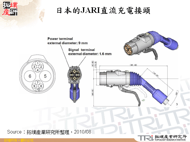 日本的JARI直流充電接頭