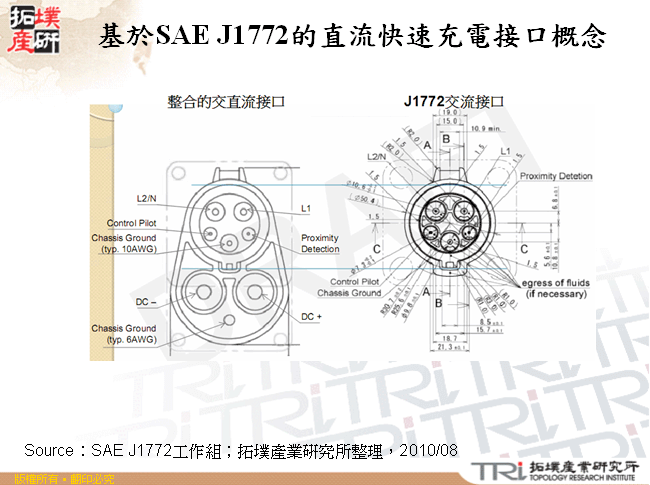 基於SAE J1772的直流快速充電接口概念