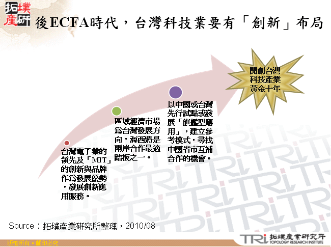 後ECFA時代，台灣科技業要有「創新」布局