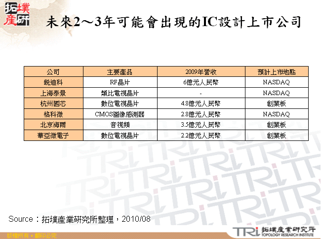 未來2～3年可能會出現的IC設計上市公司