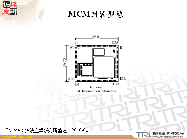 MCM封裝型態