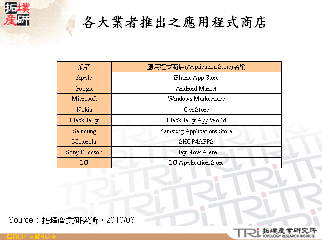 各大業者推出之應用程式商店