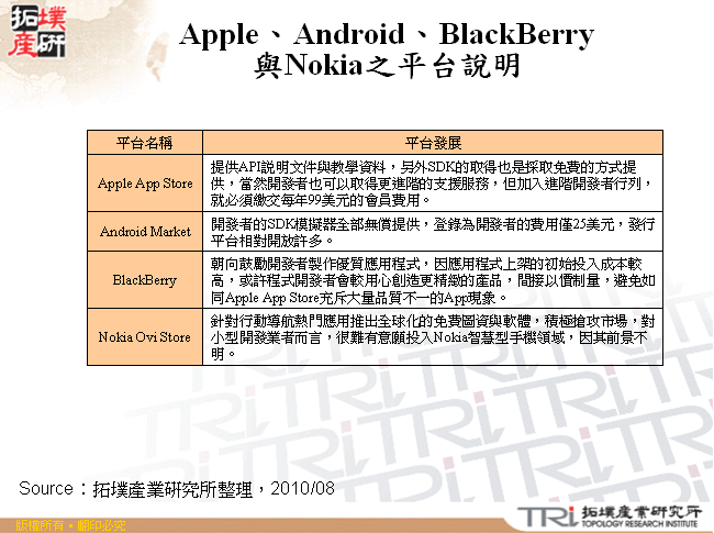 Apple、Android、BlackBerry與Nokia之平台說明