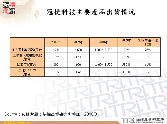 冠捷科技主要產品出貨情況