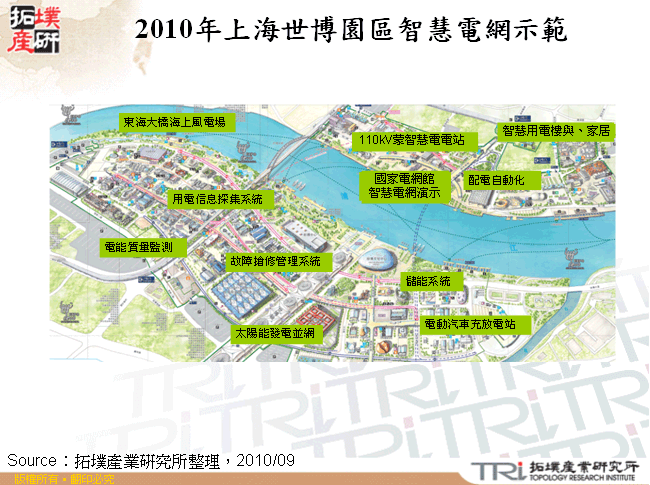 2010年上海世博園區智慧電網示範