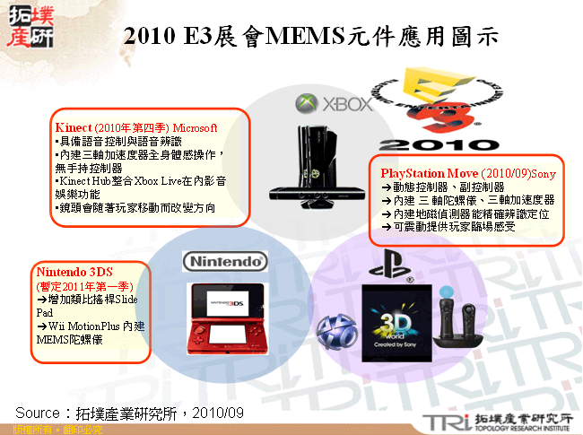 2010 E3展會MEMS元件應用圖示