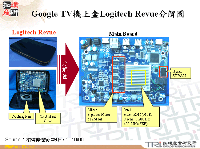 Google TV機上盒Logitech Revue分解圖