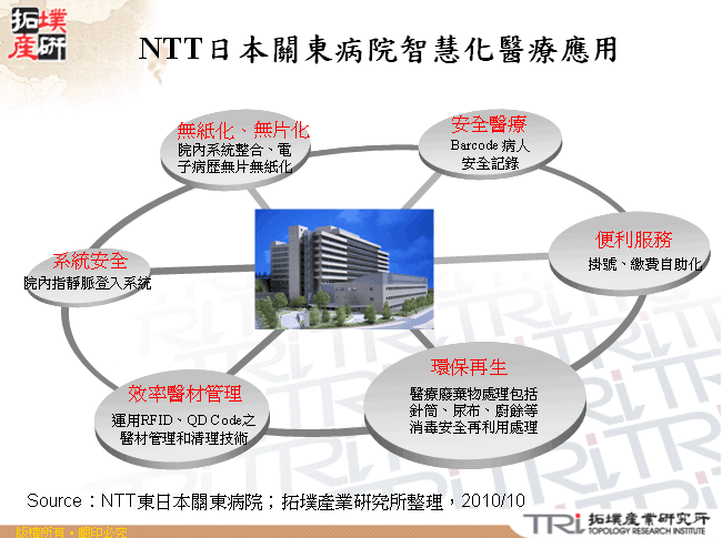 NTT日本關東病院智慧化醫療應用