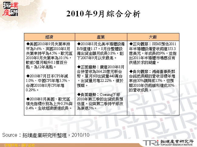 2010年9月綜合分析