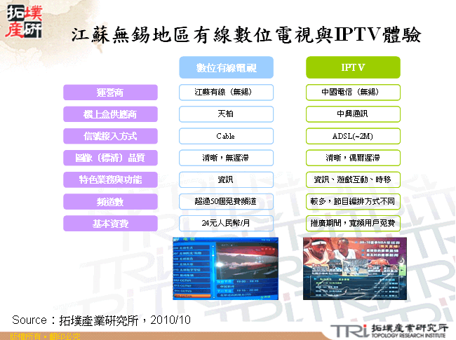 江蘇無錫地區有線數位電視與IPTV體驗