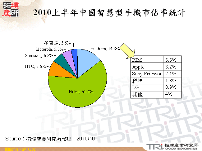 全球電信業者聯手抗衡Apple App Store