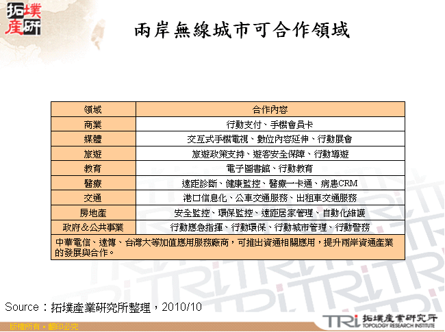 兩岸無線城市可合作領域