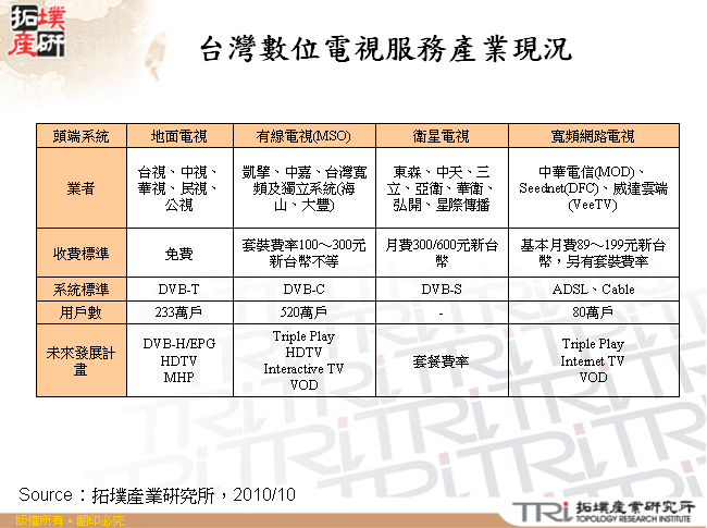 台灣數位電視服務產業現況