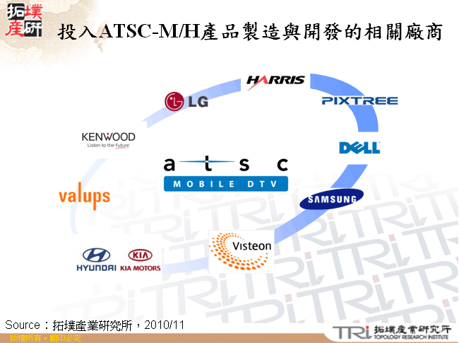 投入ATSC-M/H產品製造與開發的相關廠商