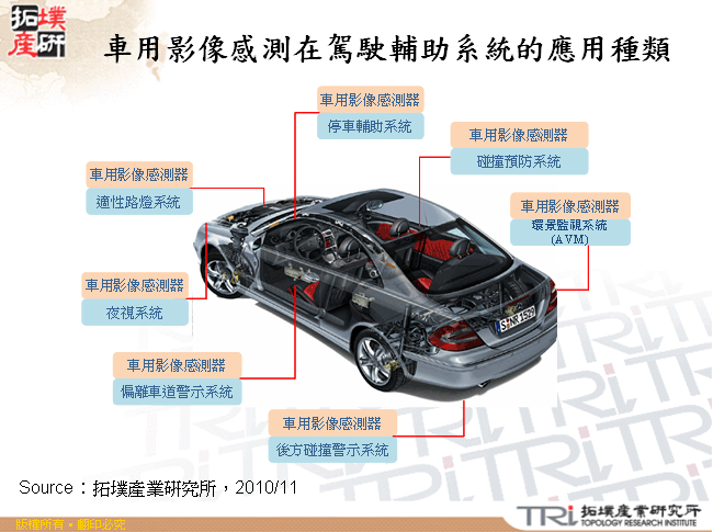 車用影像感測在駕駛輔助系統的應用種類