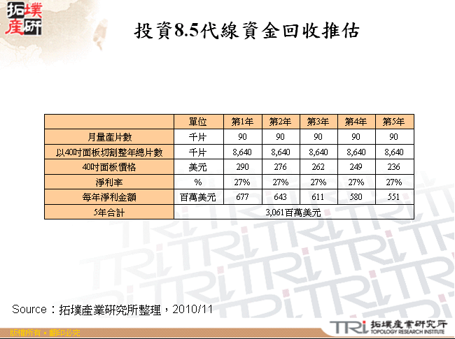 投資8.5代線資金回收推估