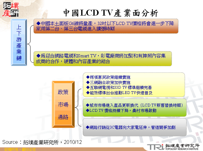 中國LCD TV產業面分析