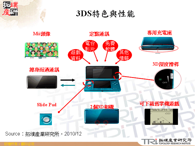 3DS特色與性能