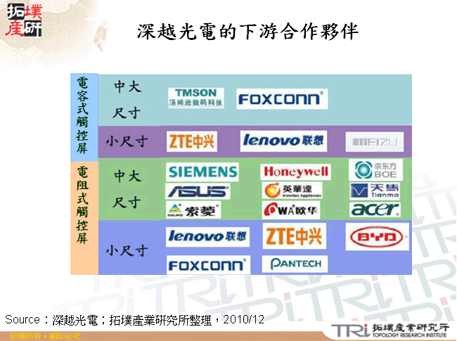 深越光電的下游合作夥伴